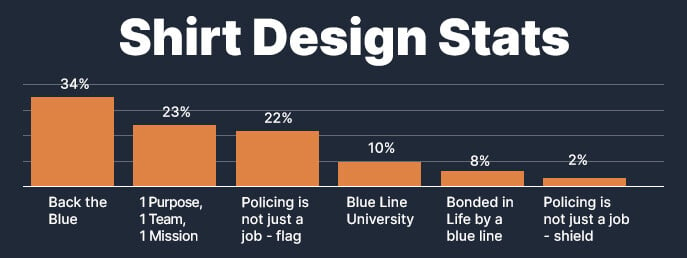 shirt-design-stats